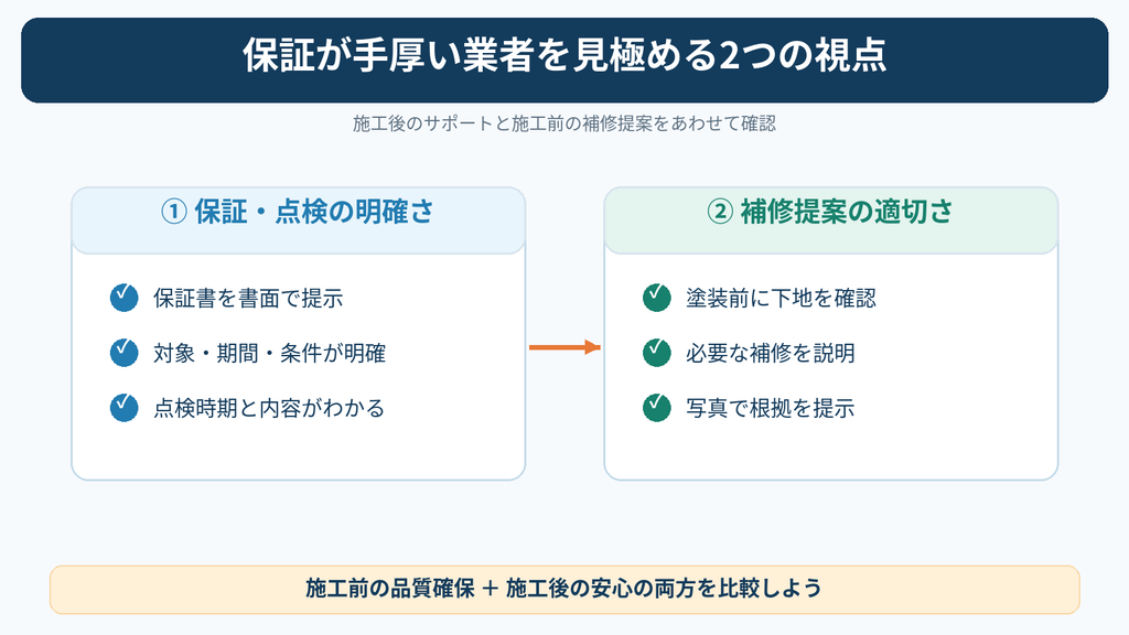 外壁塗装で保証とアフター点検が手厚い業者を見極める2つの視点。保証内容の明確さと下地補修の提案力を比較